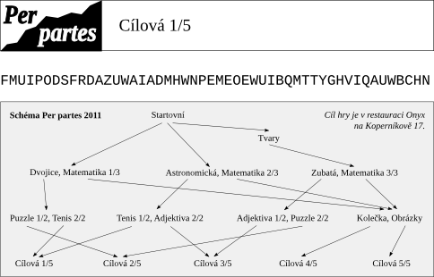 Cilova-1