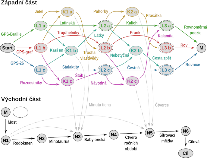 Schema